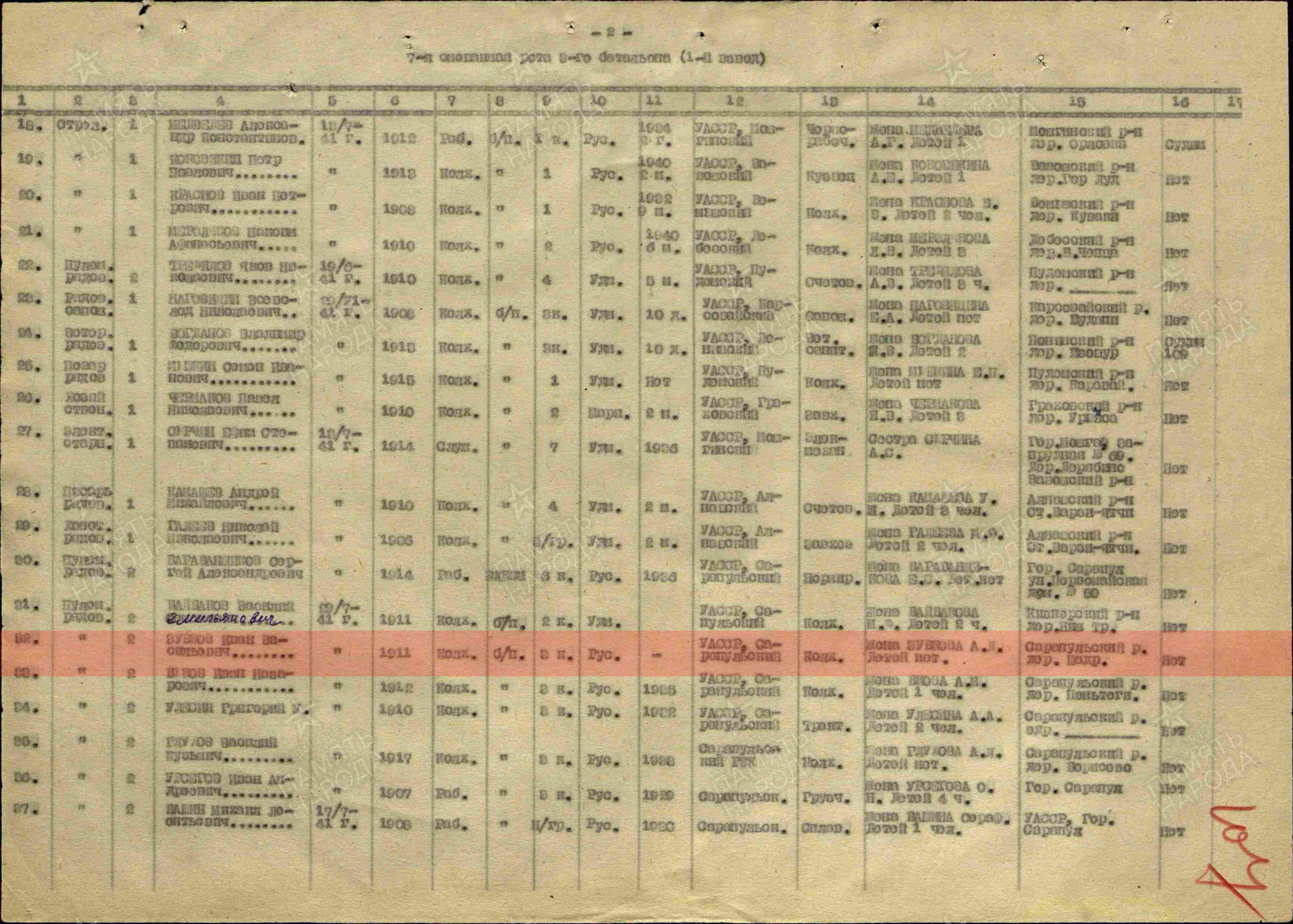 Информация из ВПП. Список маршевого батальона № 436