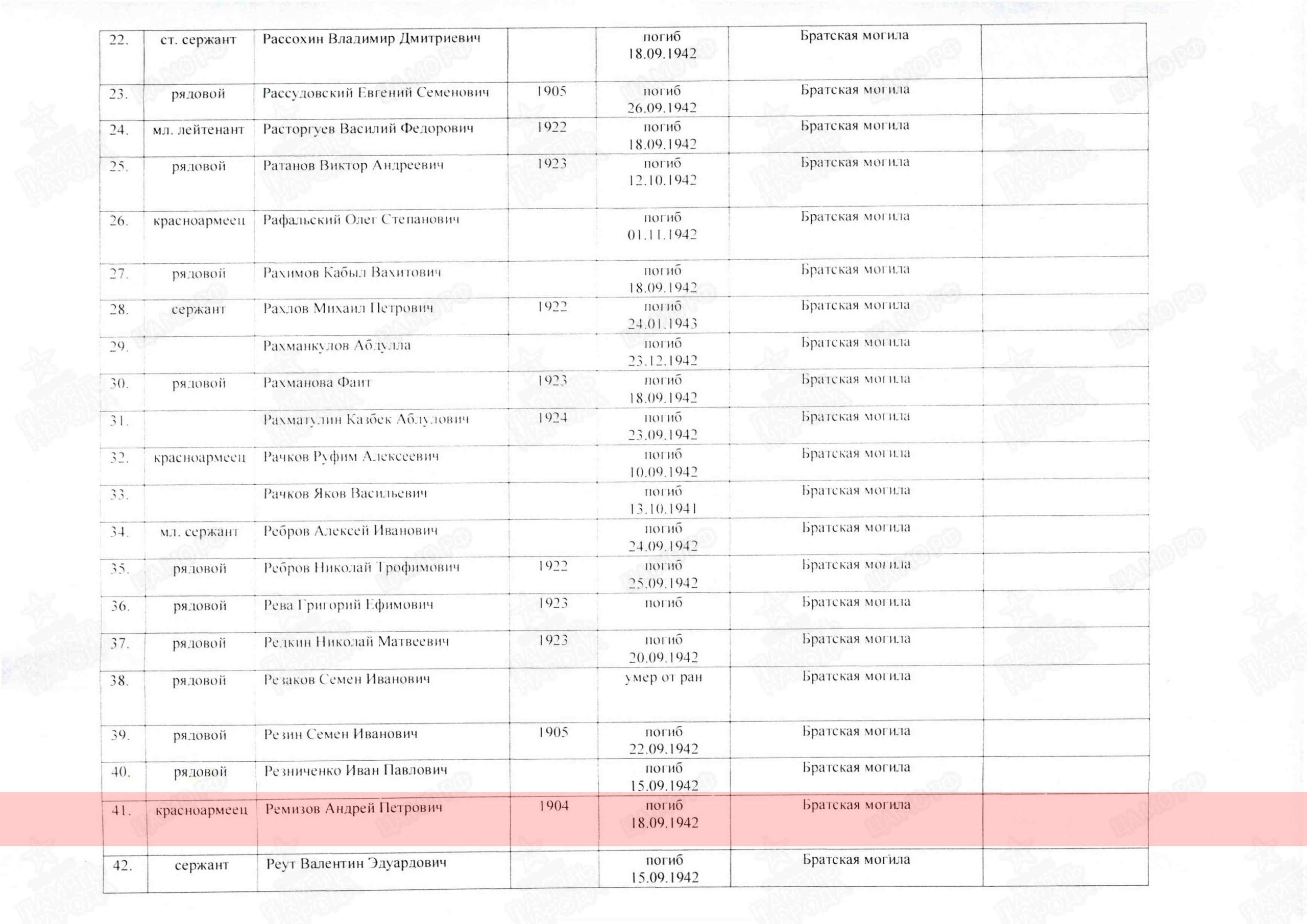 Лист из списков захоронения