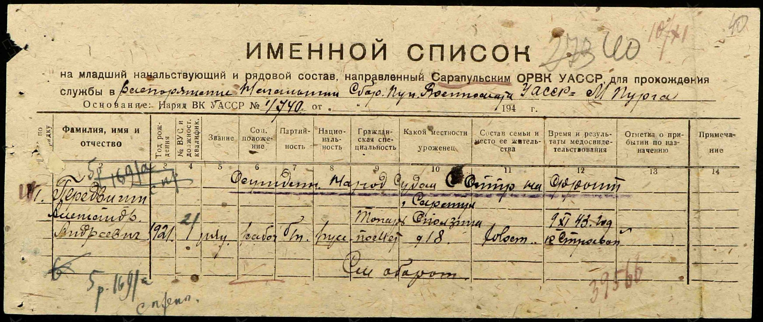 Информация из Ижевского ВПП