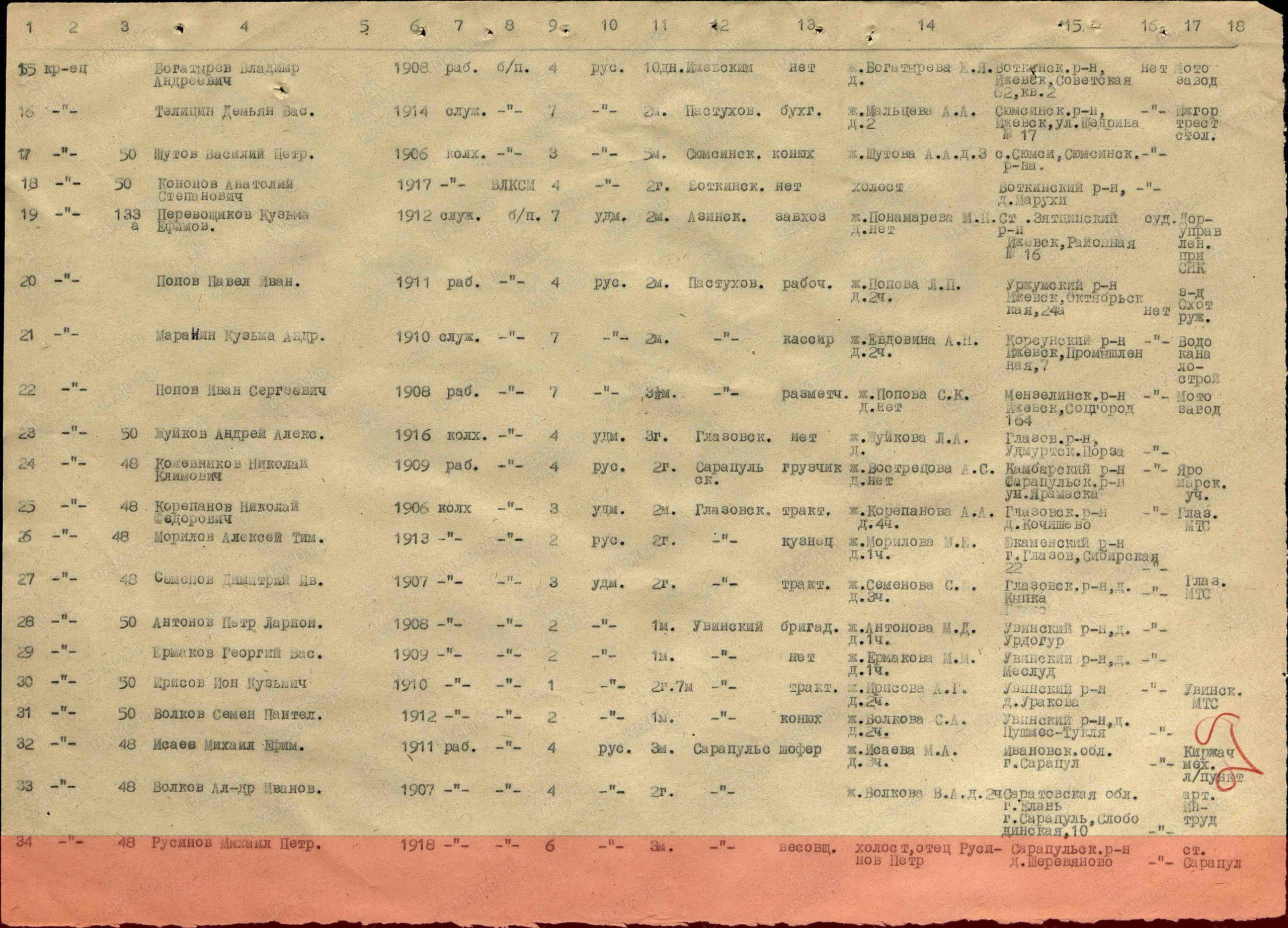 Информация из ВПП. Лист из списка маршевого батальона 23-го запасного стрелкового полка