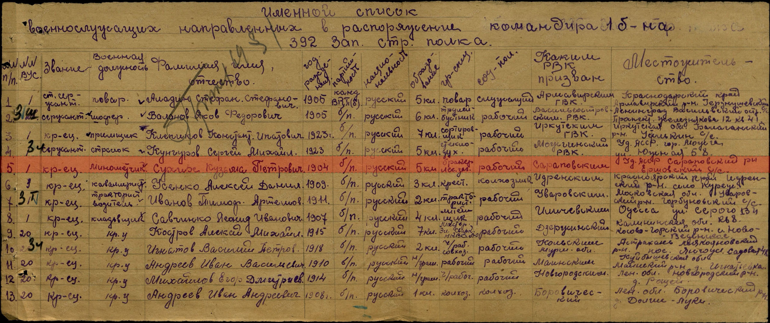 Информация из ВПП. Список команды, направленной в 392-й стрелковый полк, Волховский фронт
