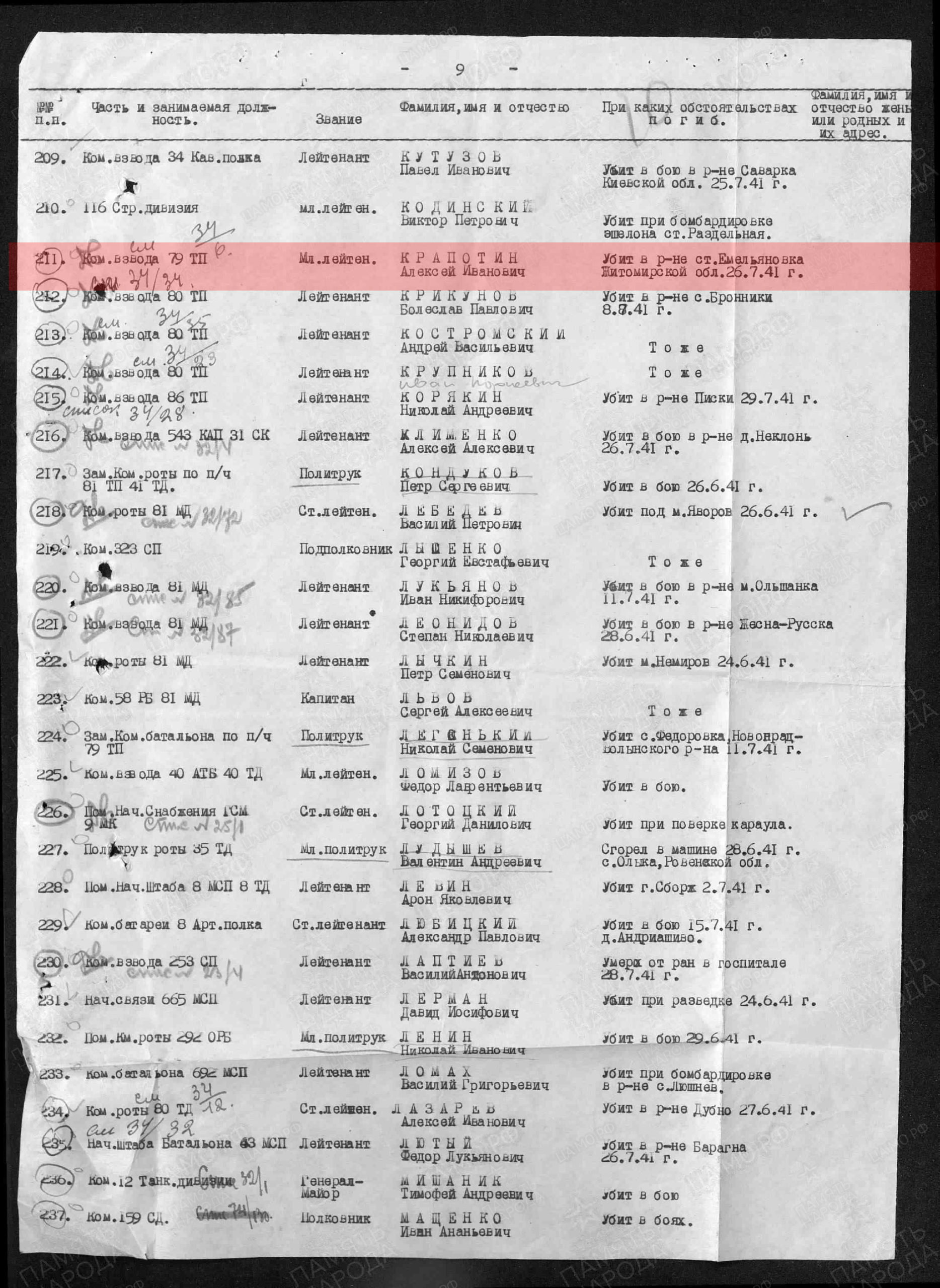 Лист донесения о безвозвратных потерях, 12.09.1941