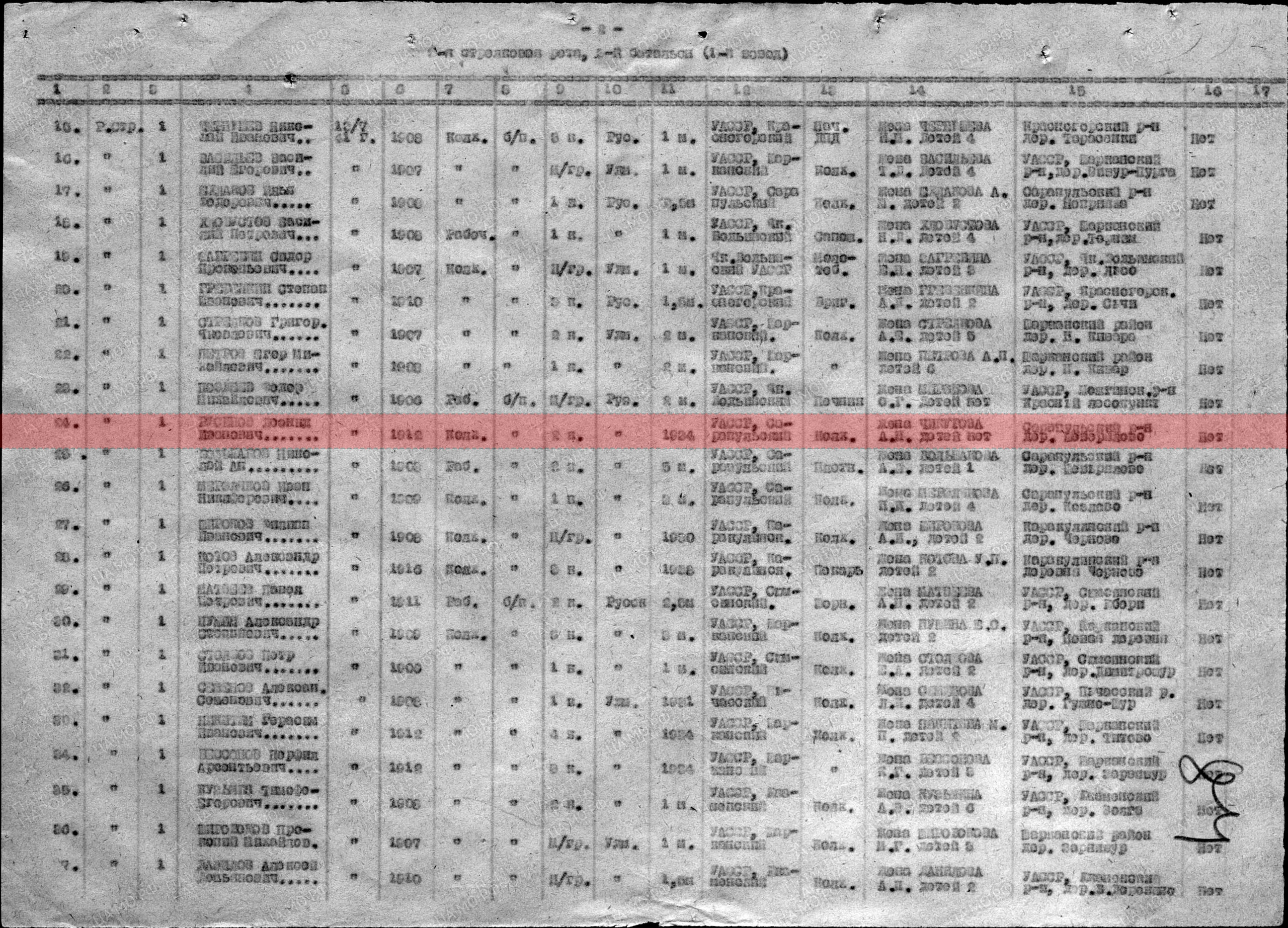 Информация из ВПП. Лист из списка маршевого батальона № 436, 22-й запасной бригады, г. Ижевск