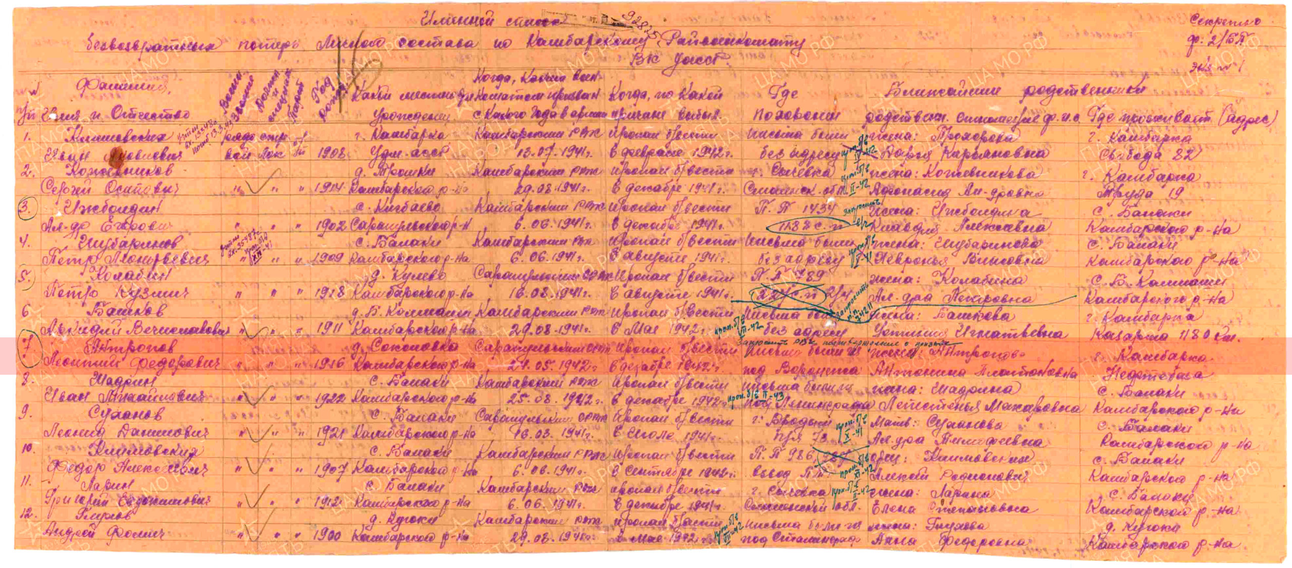 Лист донесения послевоенного периода, уточняющего потери, 1946
