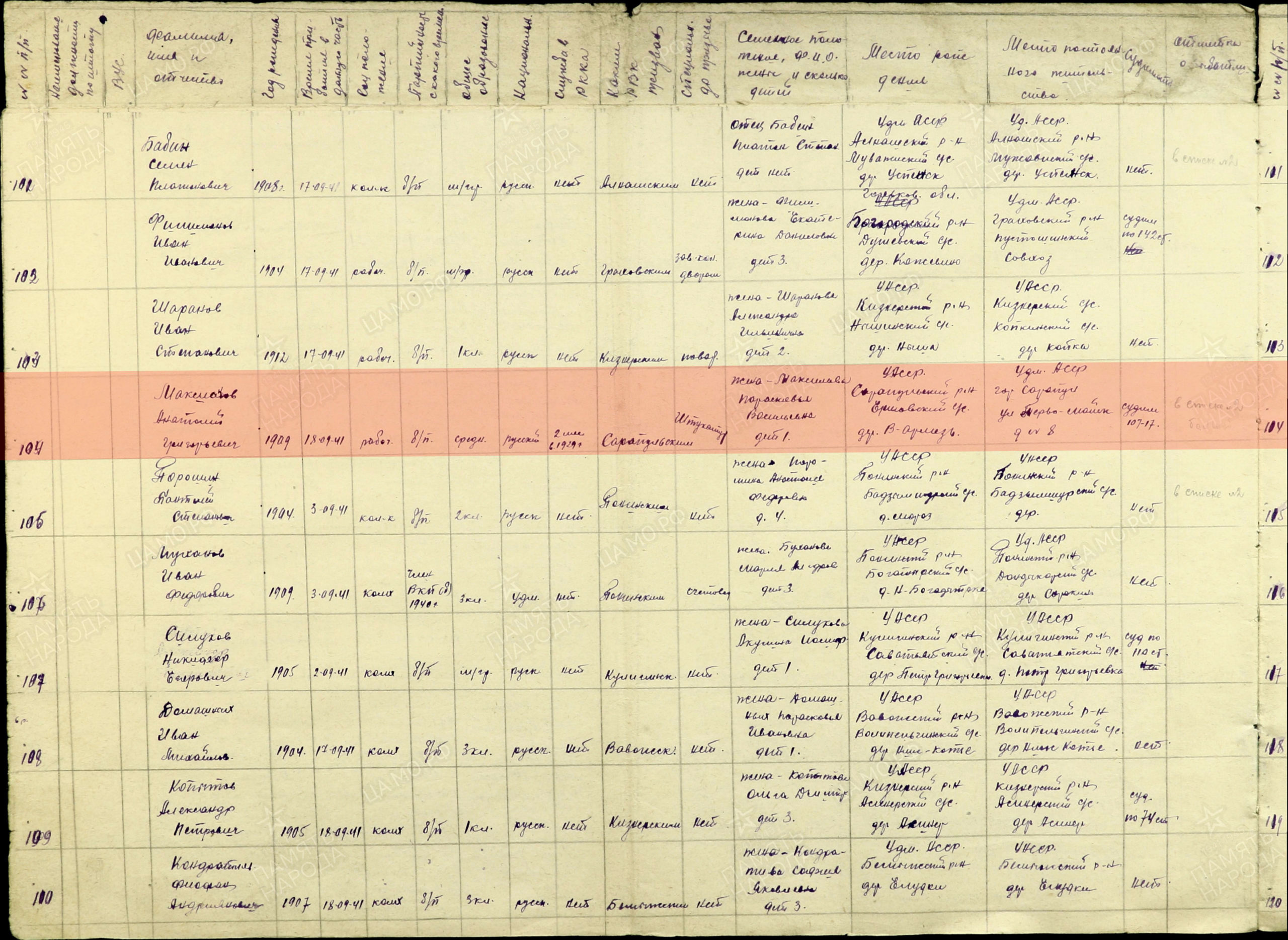 Лист документа военно-пересыльного пункта. Именной список 2-го стрелкового батальона, отправленных в Калинин