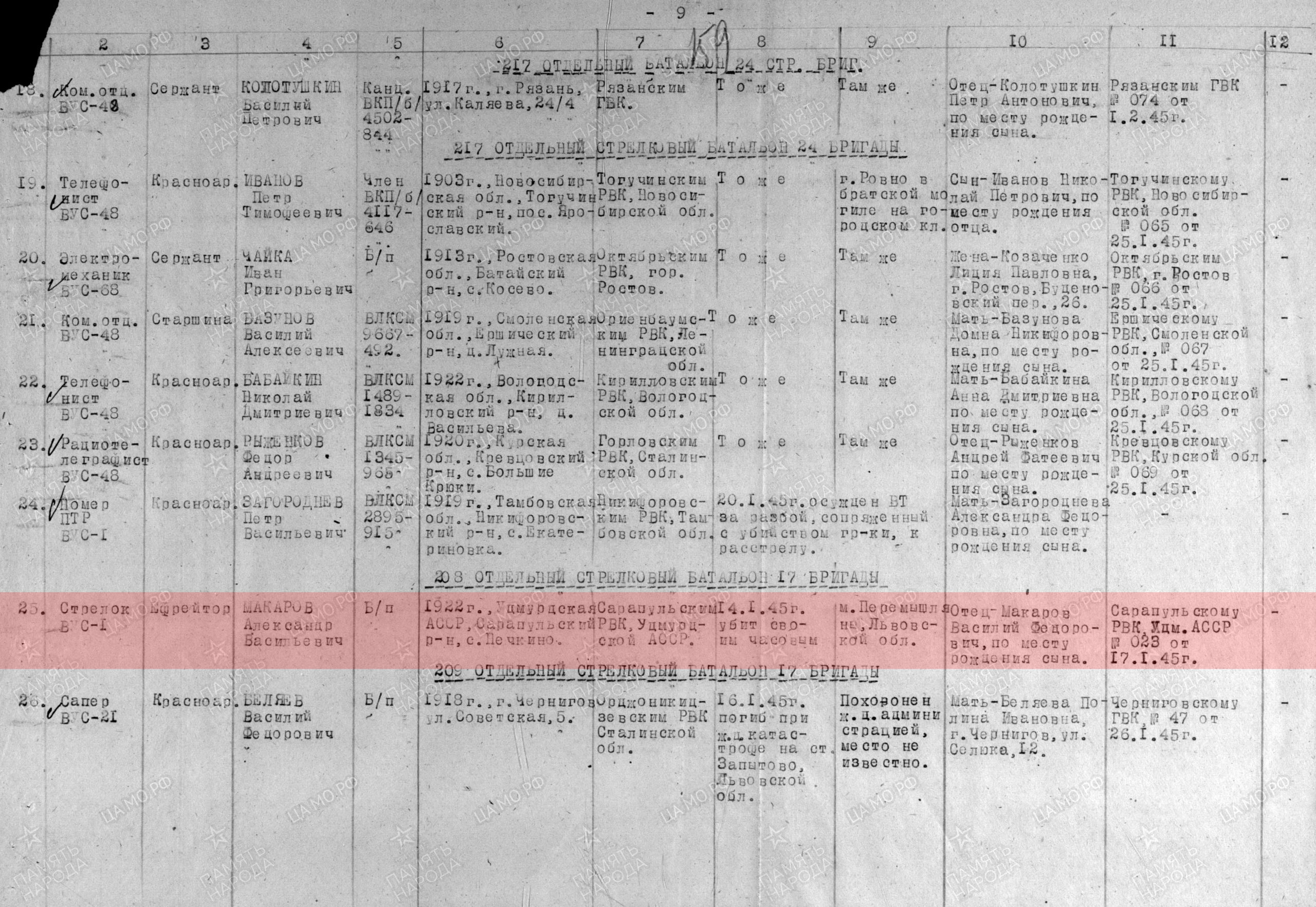 Лист донесения о безвозвратных потерях, 09.03.1945