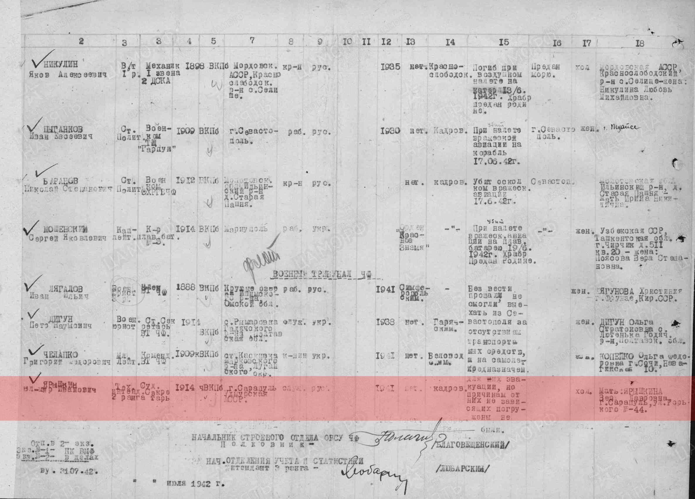 Лист донесения о безвозвратных потерях, 10.08.1942
