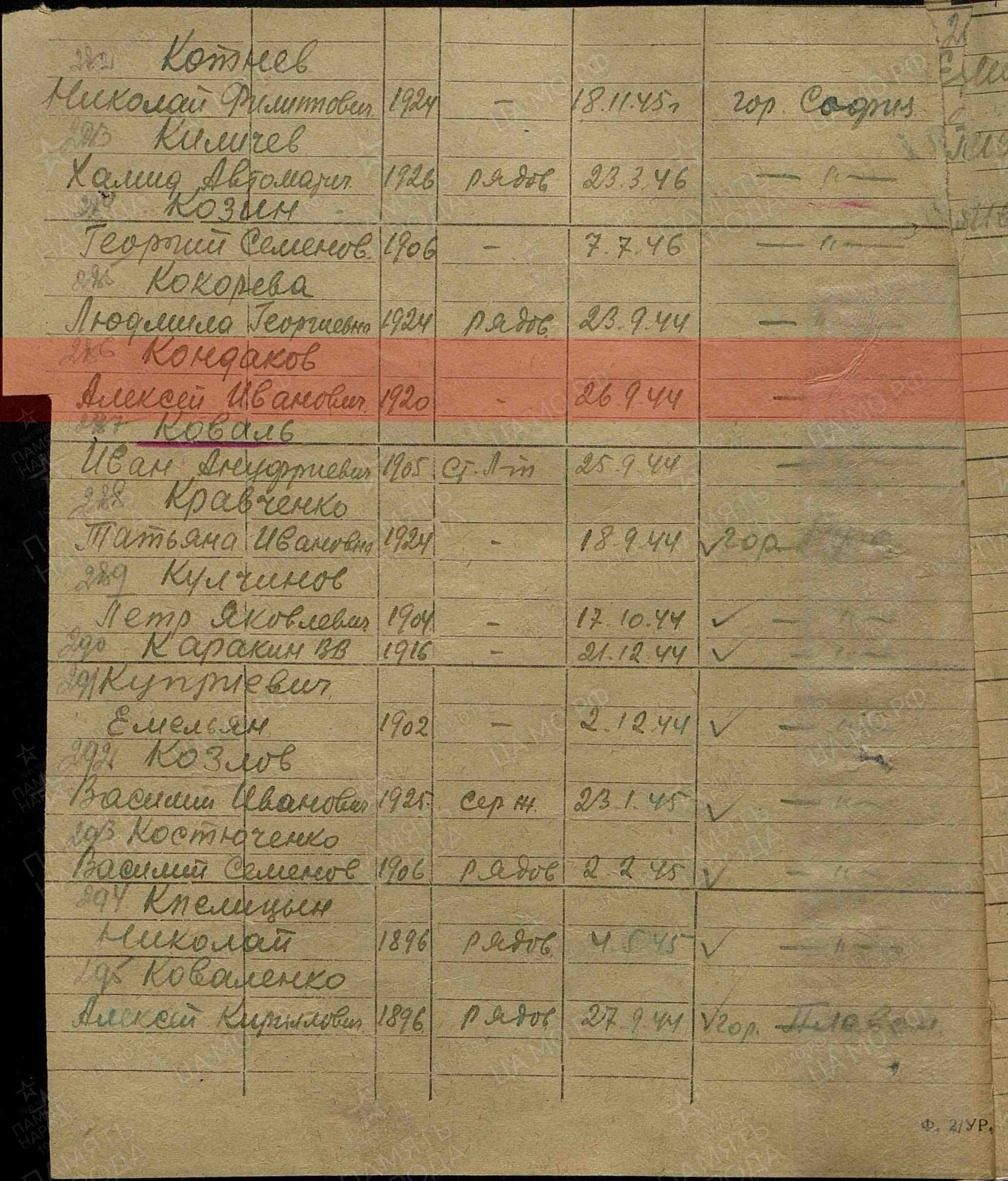 Лист из донесения со списками захороненных,  21.04.1947