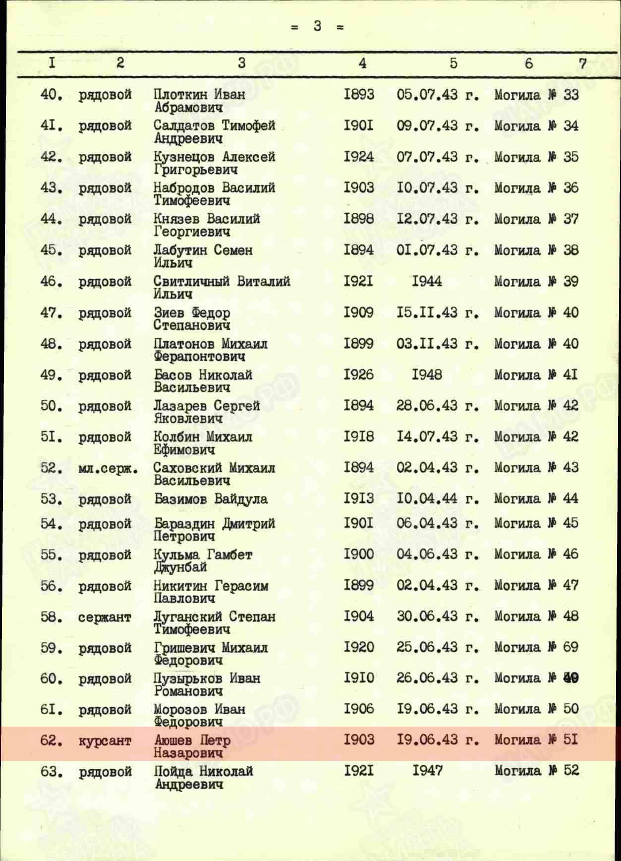Лист из списков захоронения, 25.05.1992