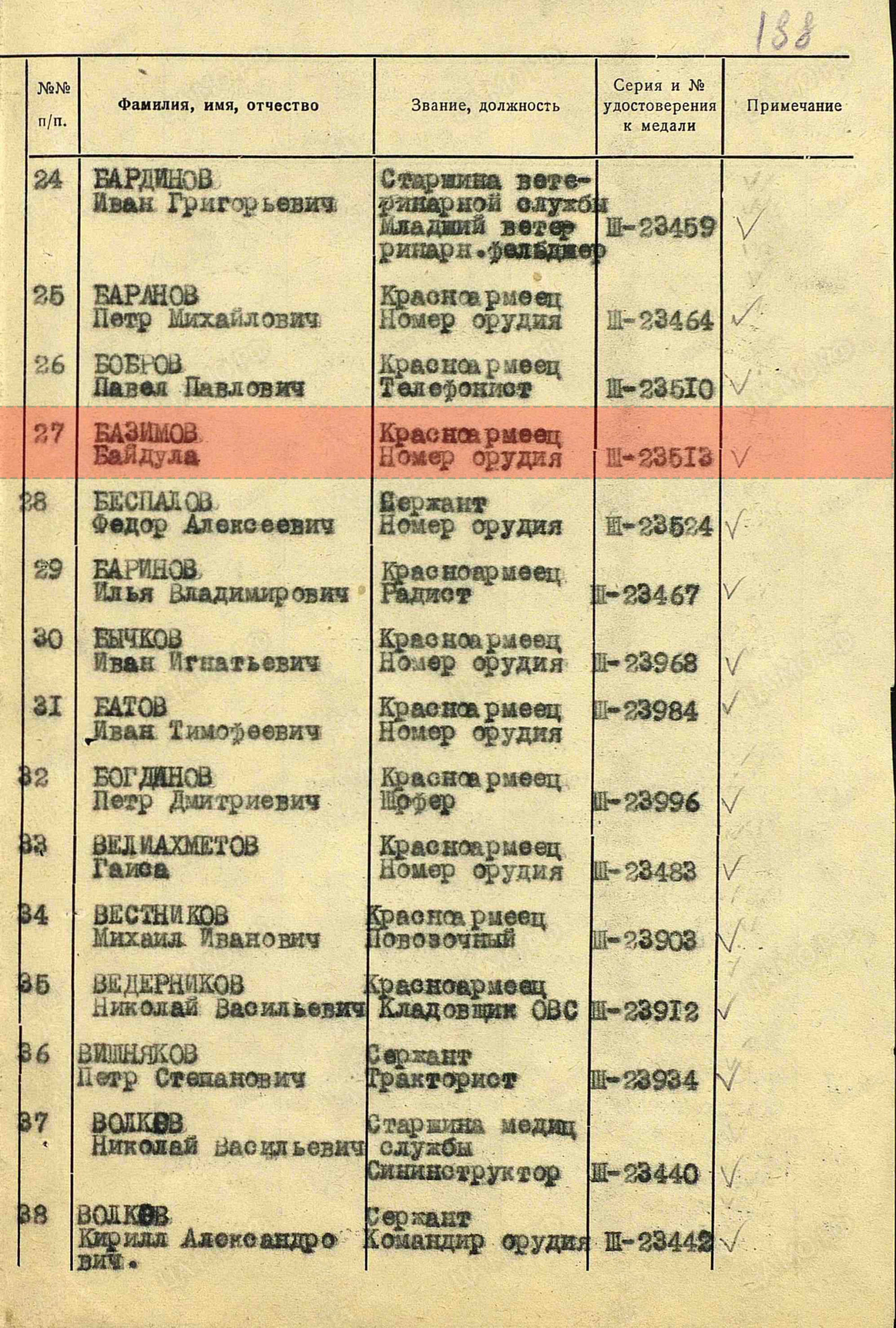 Акт вручения медали «За оборону Ленинграда» (строка в наградном списке