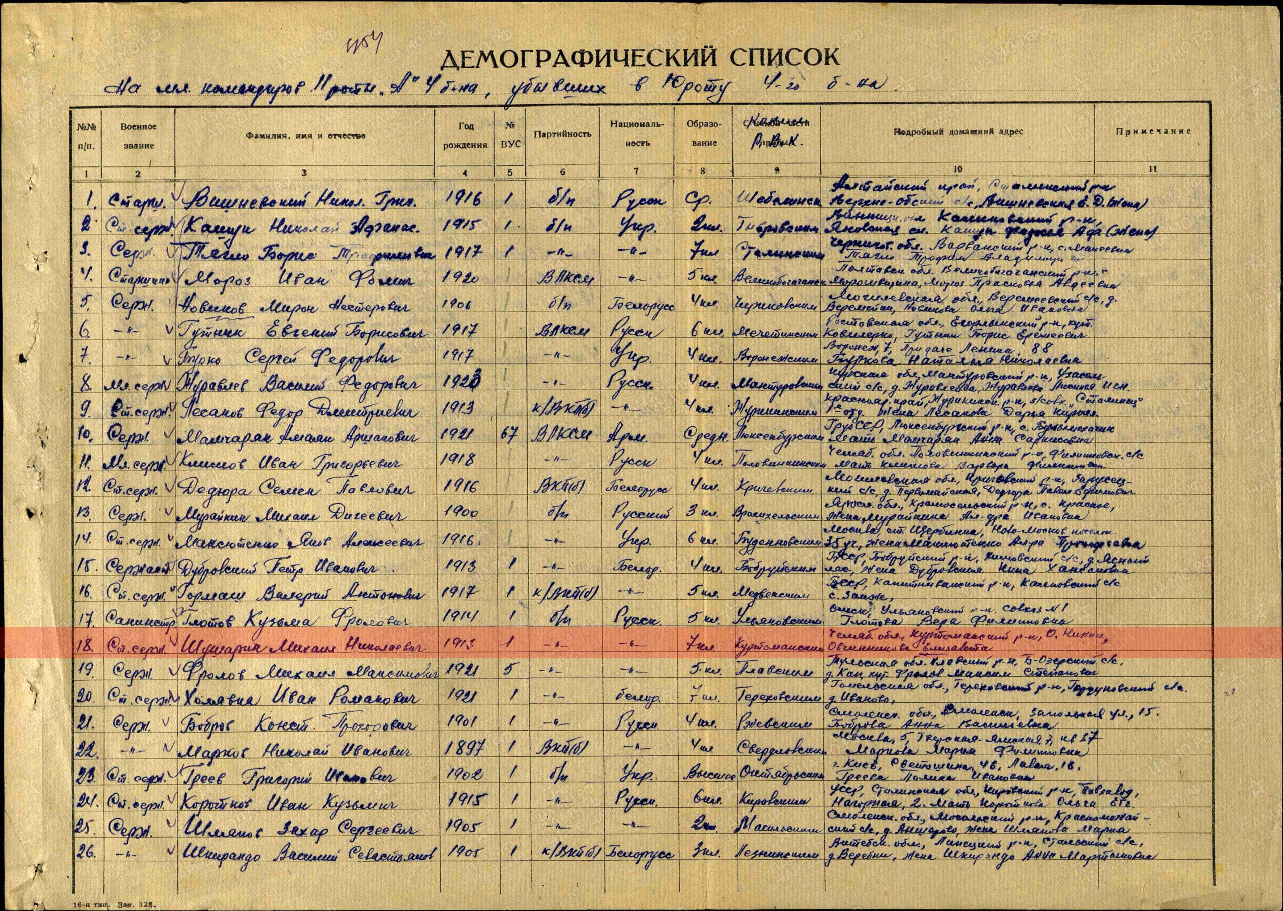 Информация из ВПП. Лист из списка младших командиров 11-й роты «А» 4-го батальона