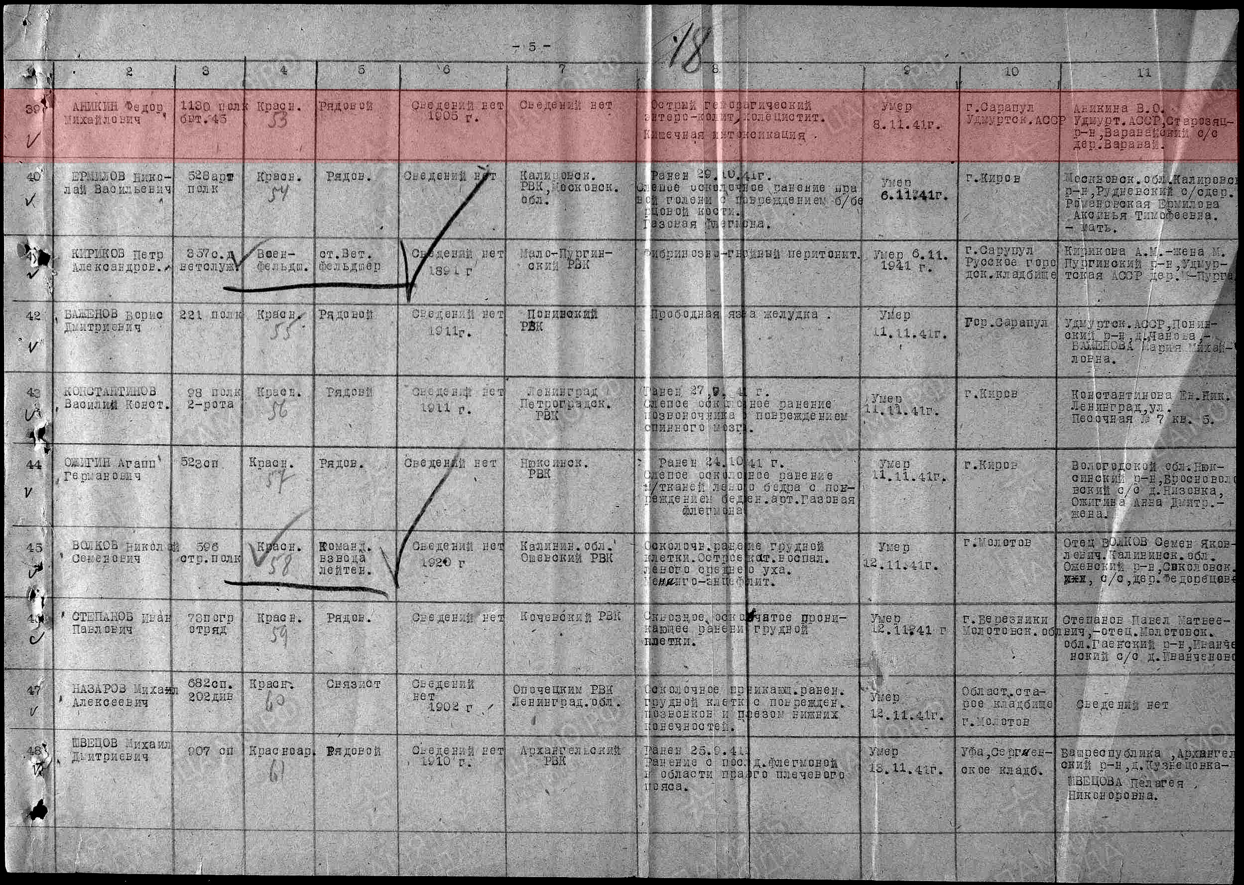 Лист документа о безвозвратных потерях, 13.01.1942