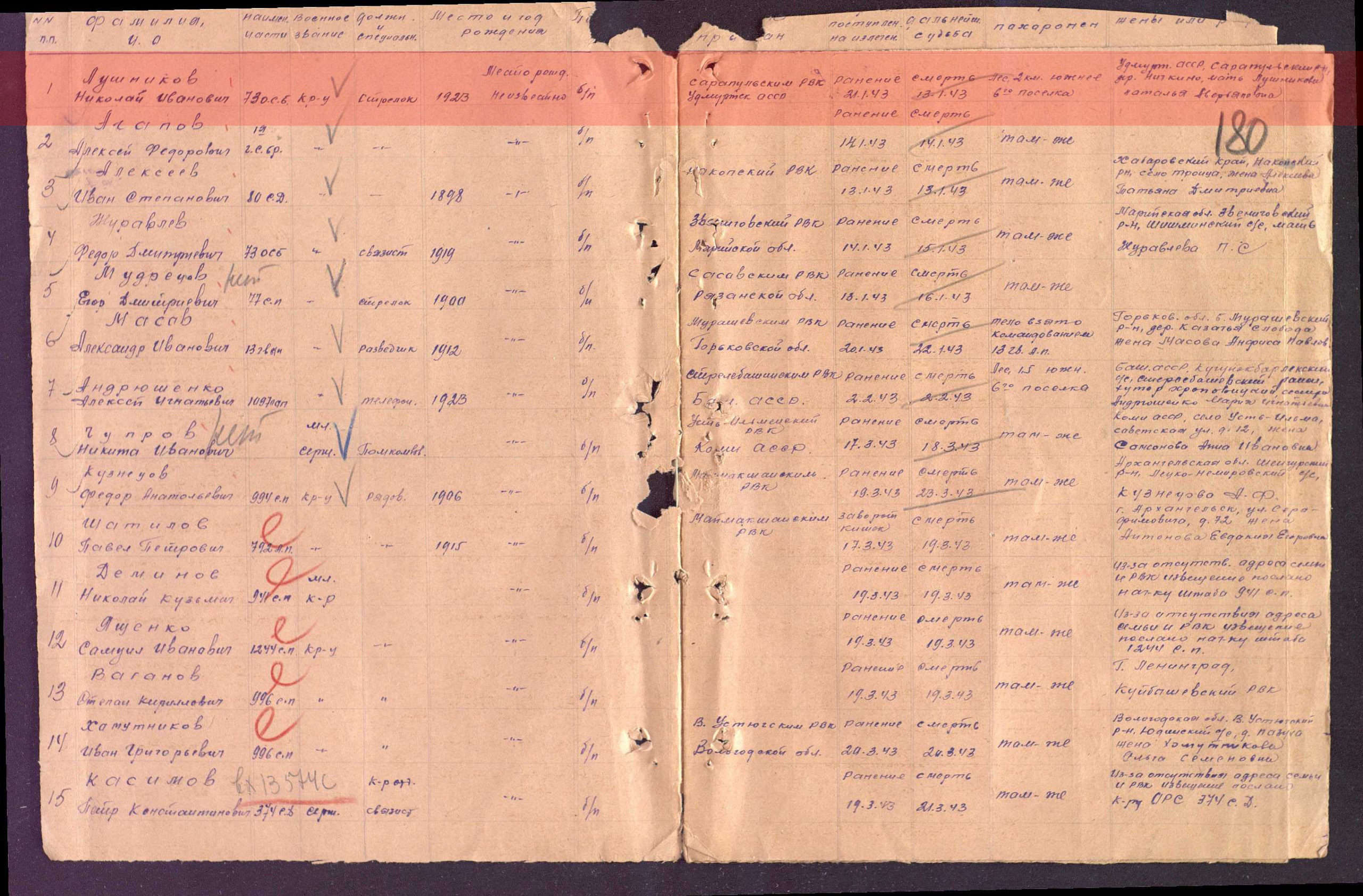 2. Лист донесения о безвозвратных потерях, 30.05.1943