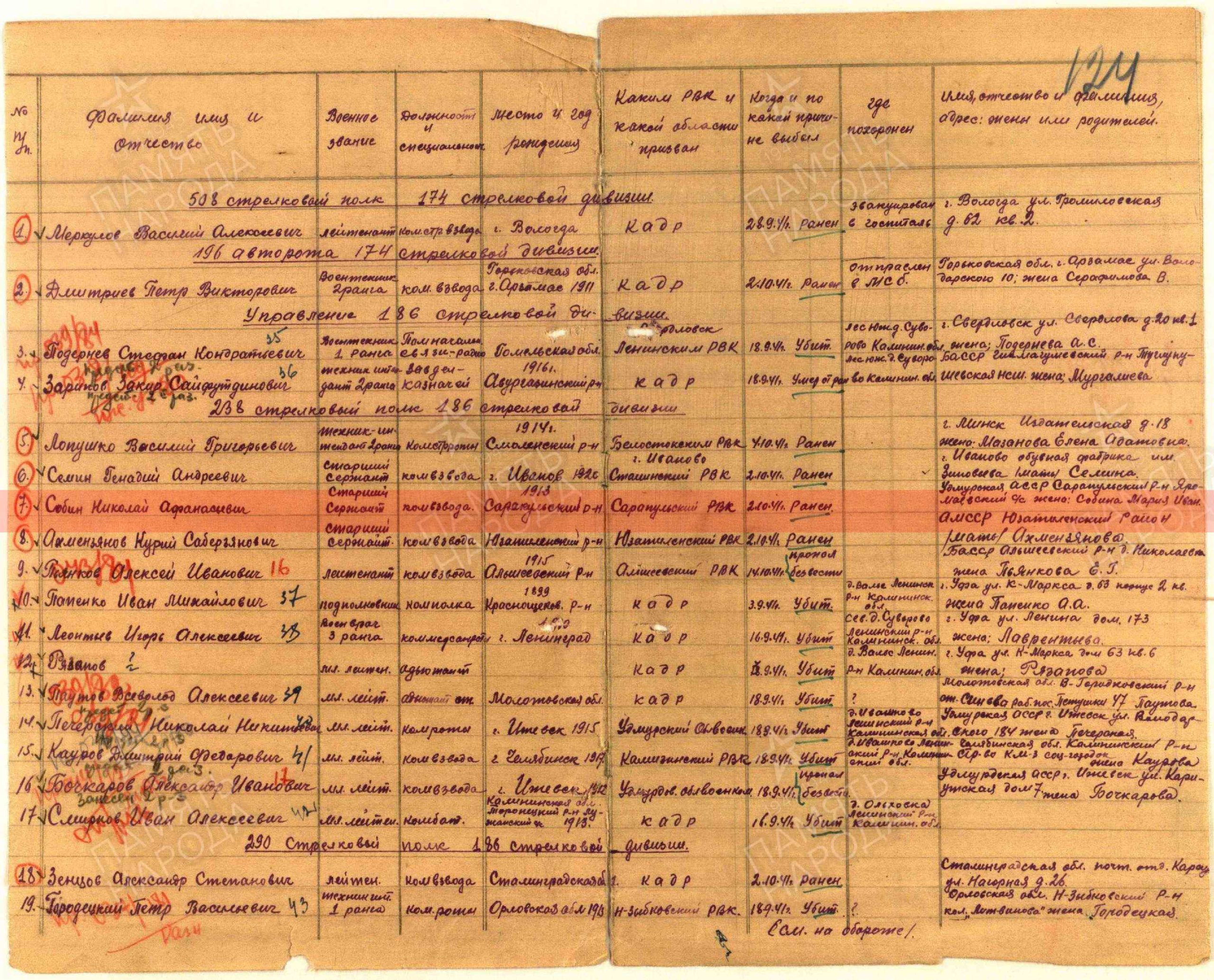 Лист документа о ранении, 21.10.1941