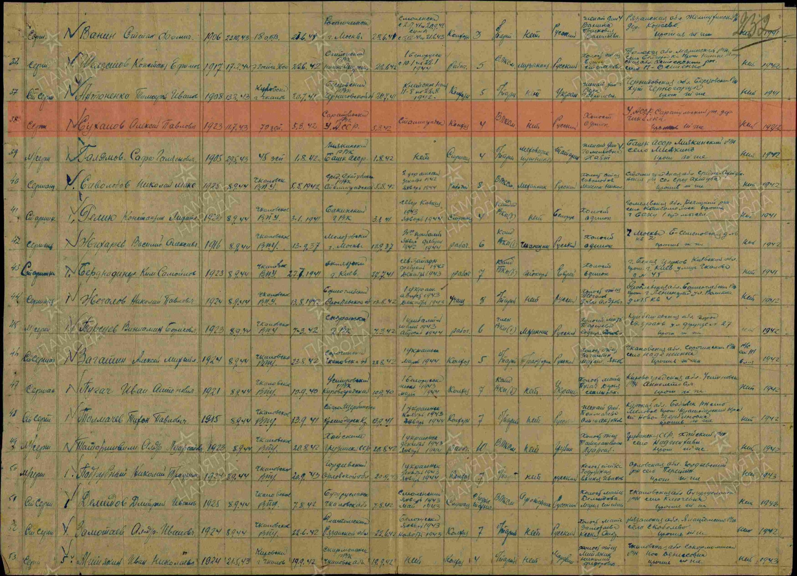 Лист документа военно-пересыльного пункта, 12.09.1944