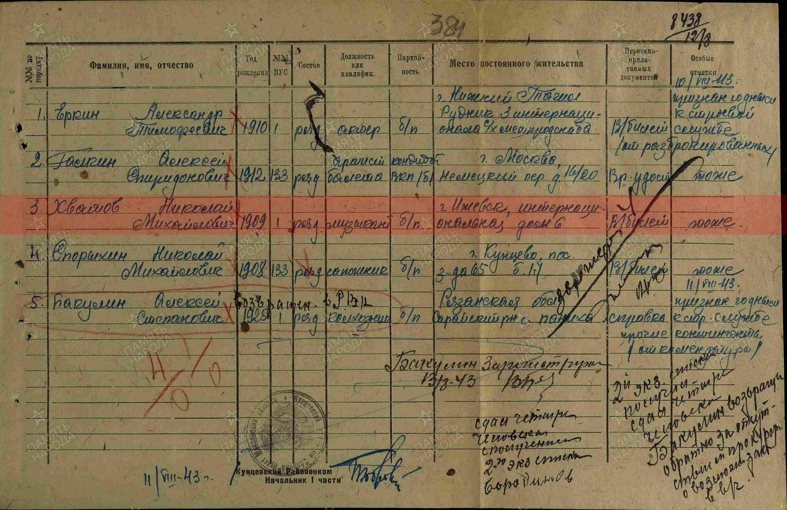 Информация из ВПП Раменского ГВК, 13.08.1943