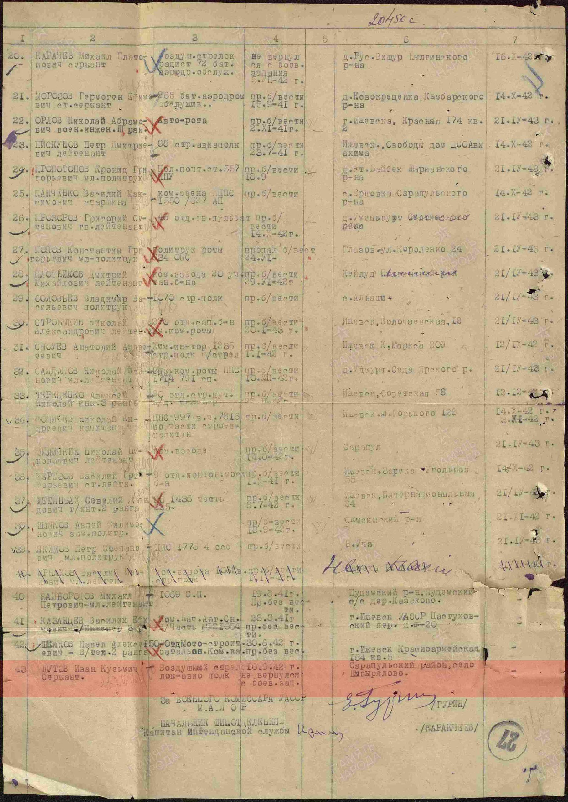 Лист донесения о безвозвратных потерях, 20.05.1943