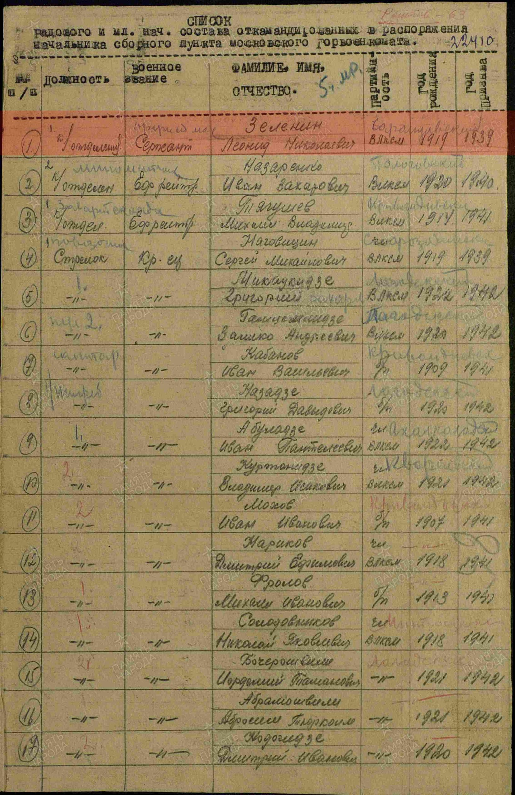 Информация из ВПП. Список откомандированных в Московский ГВК (1942г.)