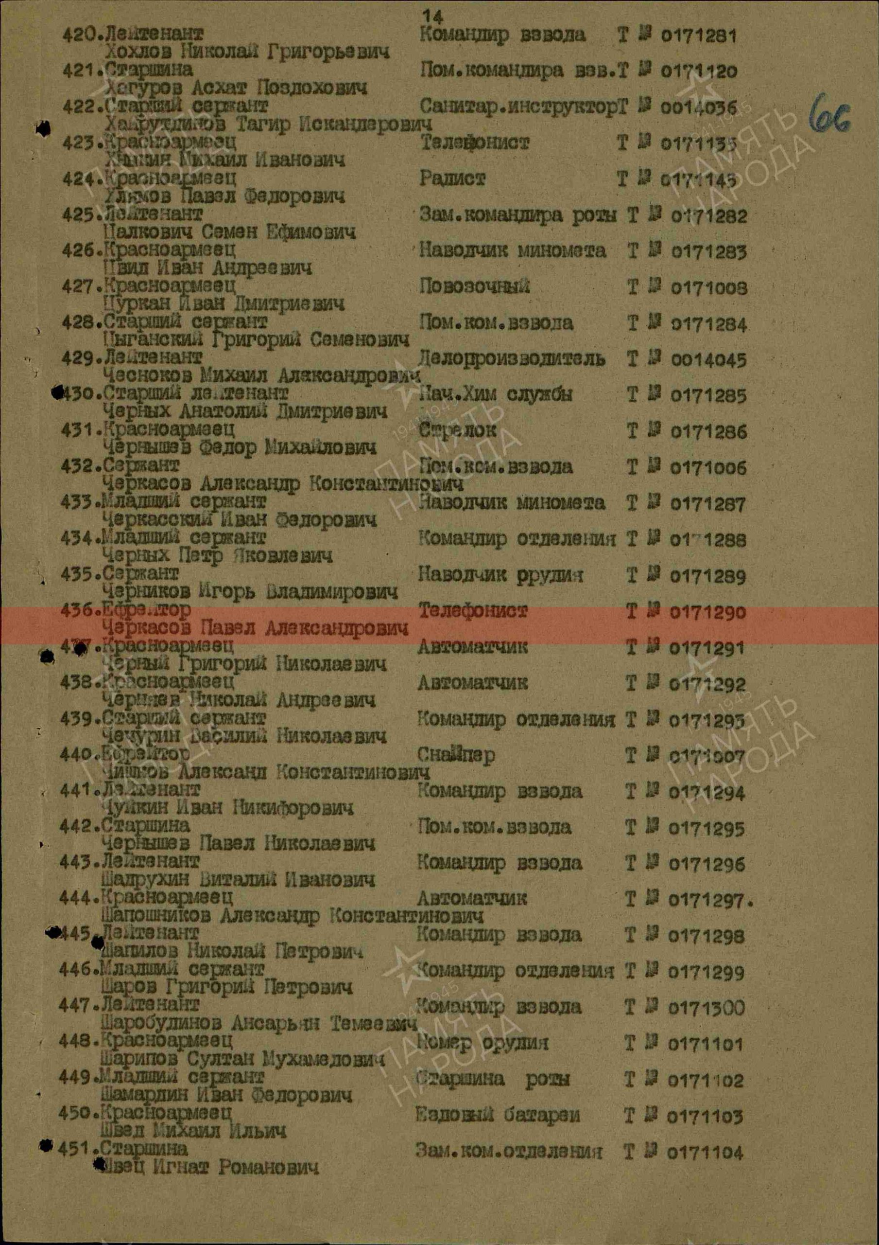 Акт вручения (строка в наградном списке). Медаль «За победу над Германией в Великой Отечественной войне 1941-1945 гг.»