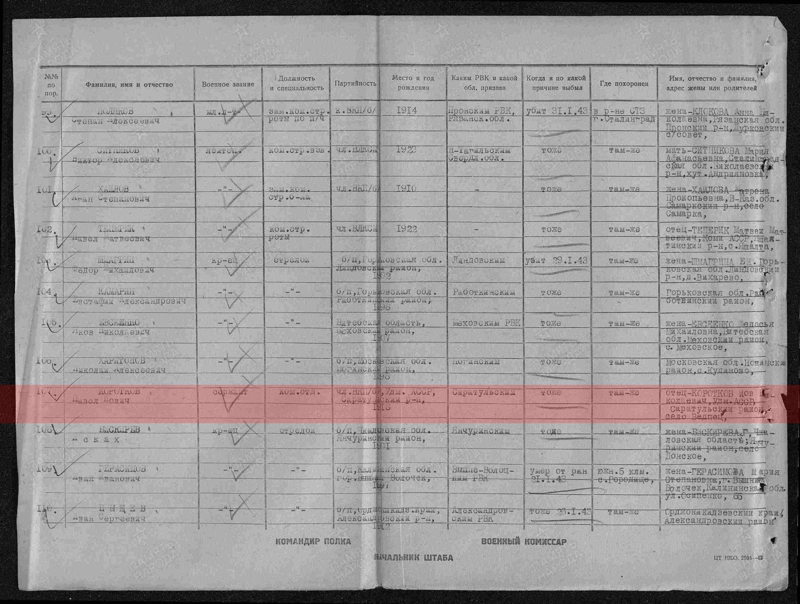 Лист донесения о безвозвратных потерях