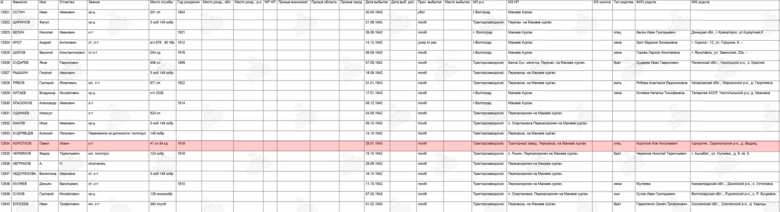 Лист из списков захоронения