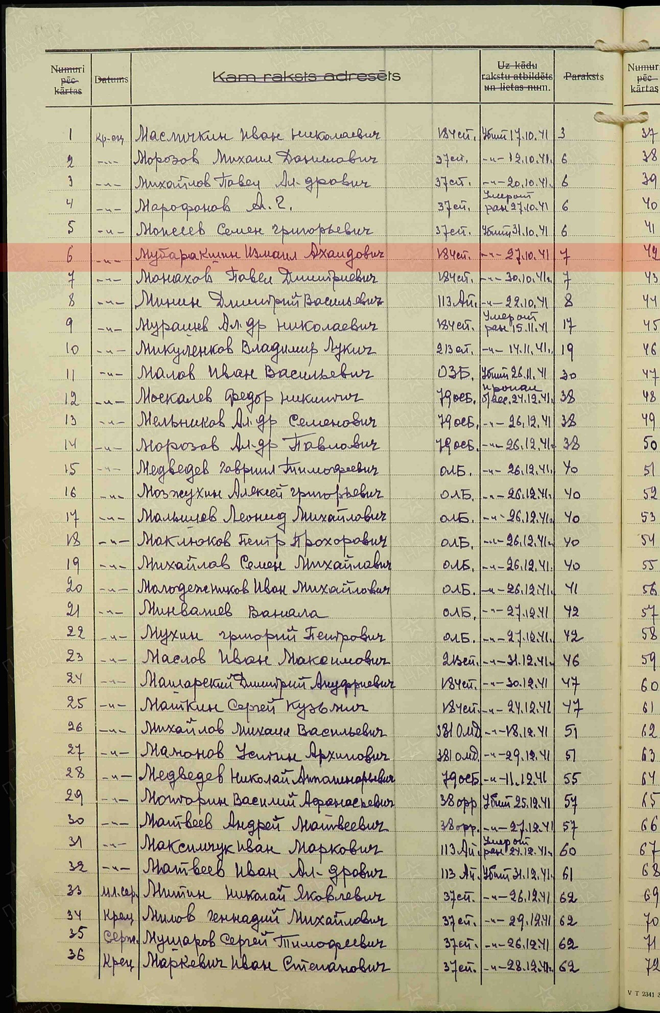 Лист донесения о безвозвратных потерях