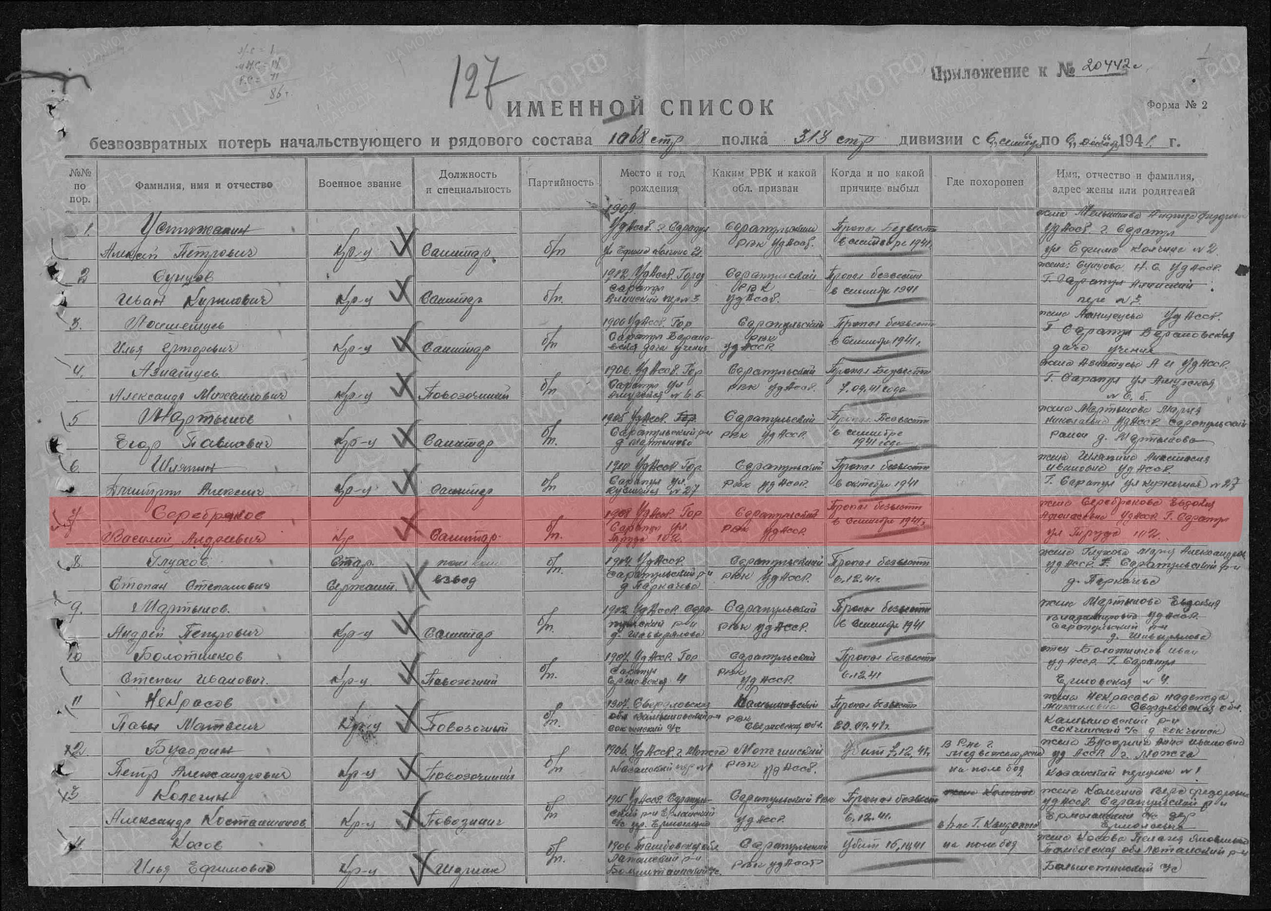  Лист донесения о безвозвратных потерях