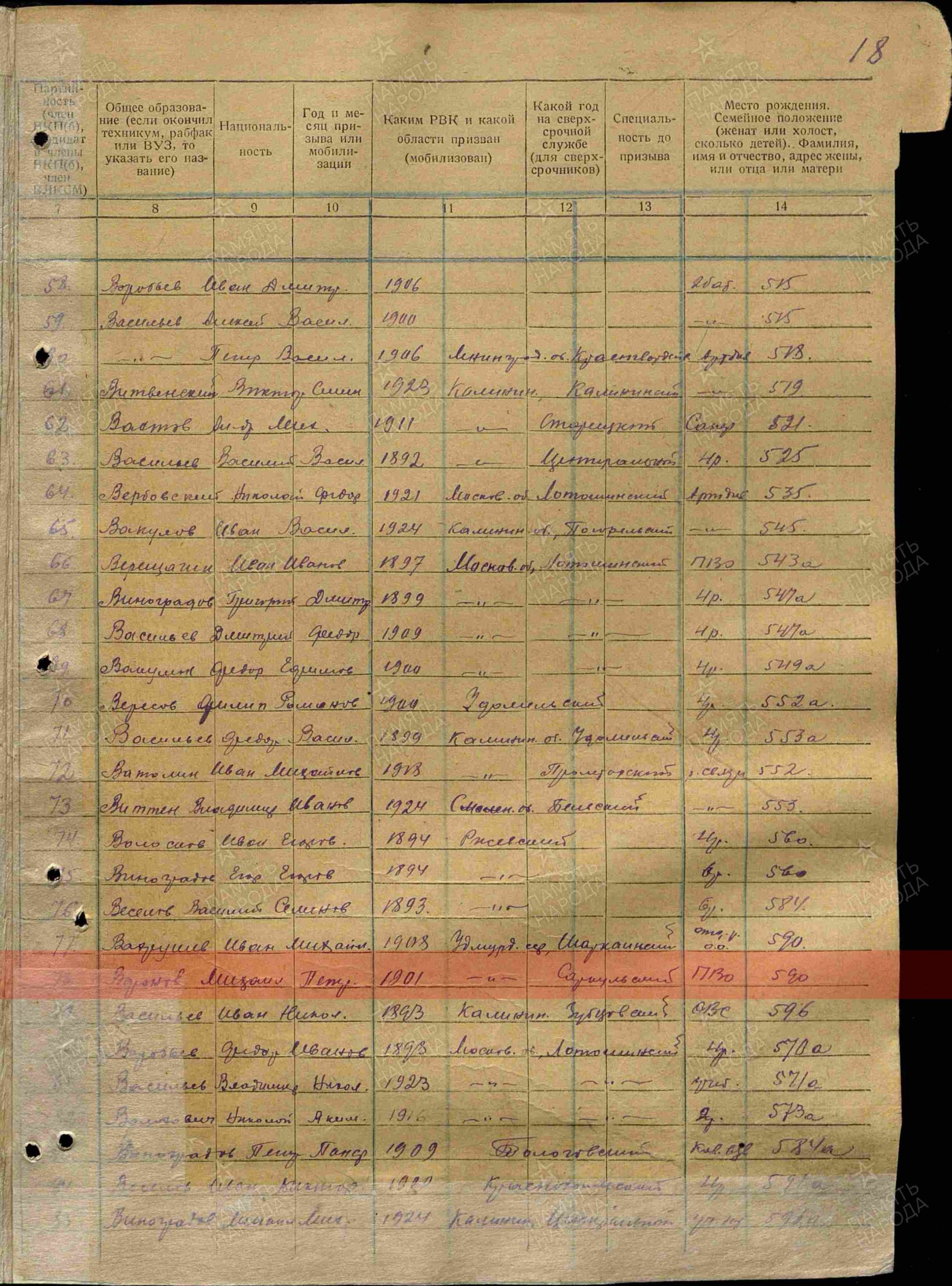 Информация из ВПП 199-го азсп