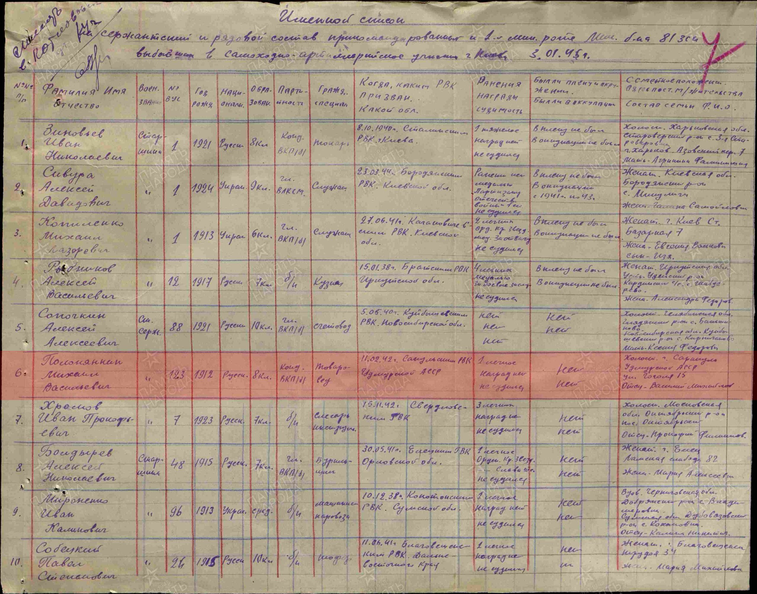 Информация из ВПП 81-го зсп