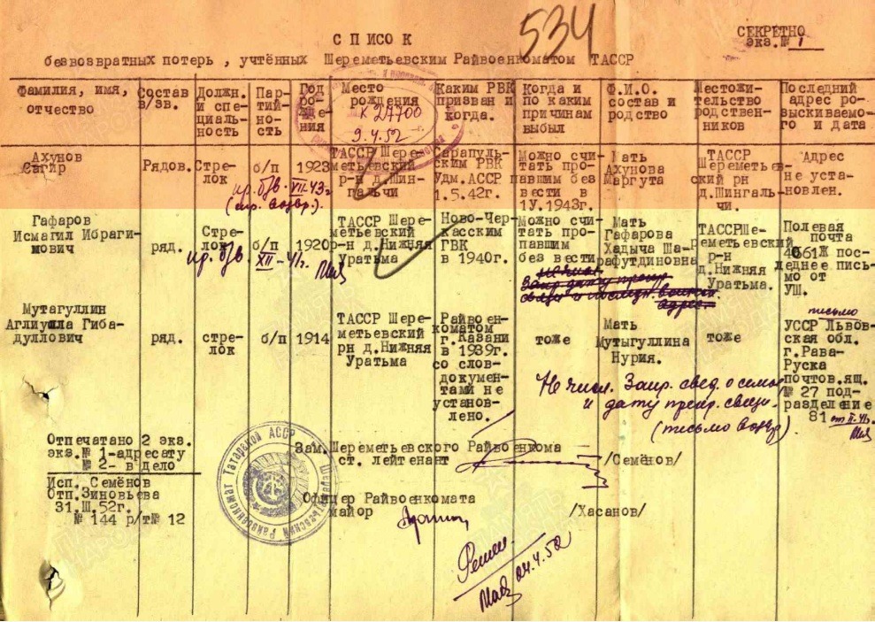 Лист донесения послевоенного периода, уточняющего потери, 31.03.1952
