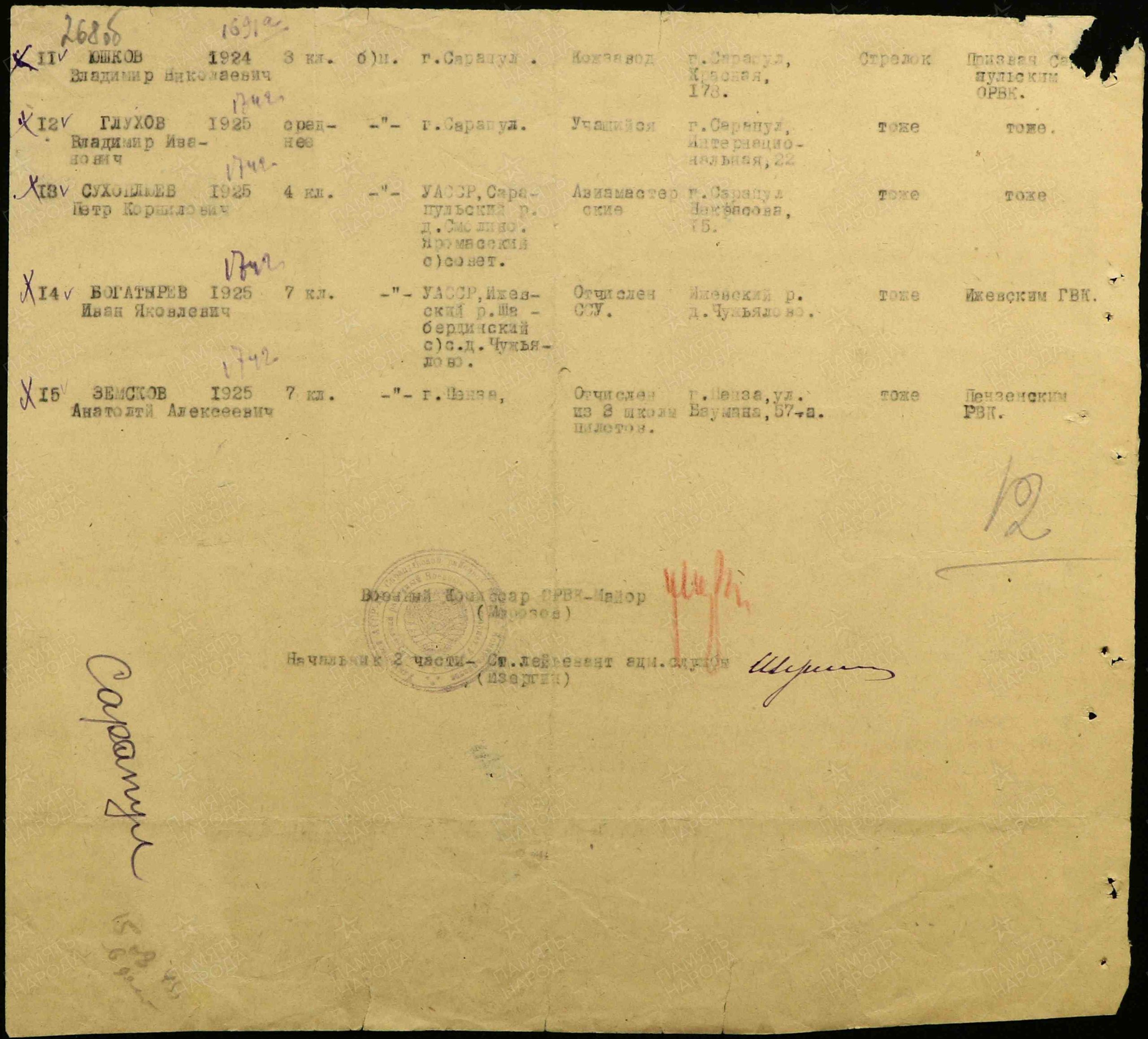 Информация из Ижевского ВПП, 14.08.1943