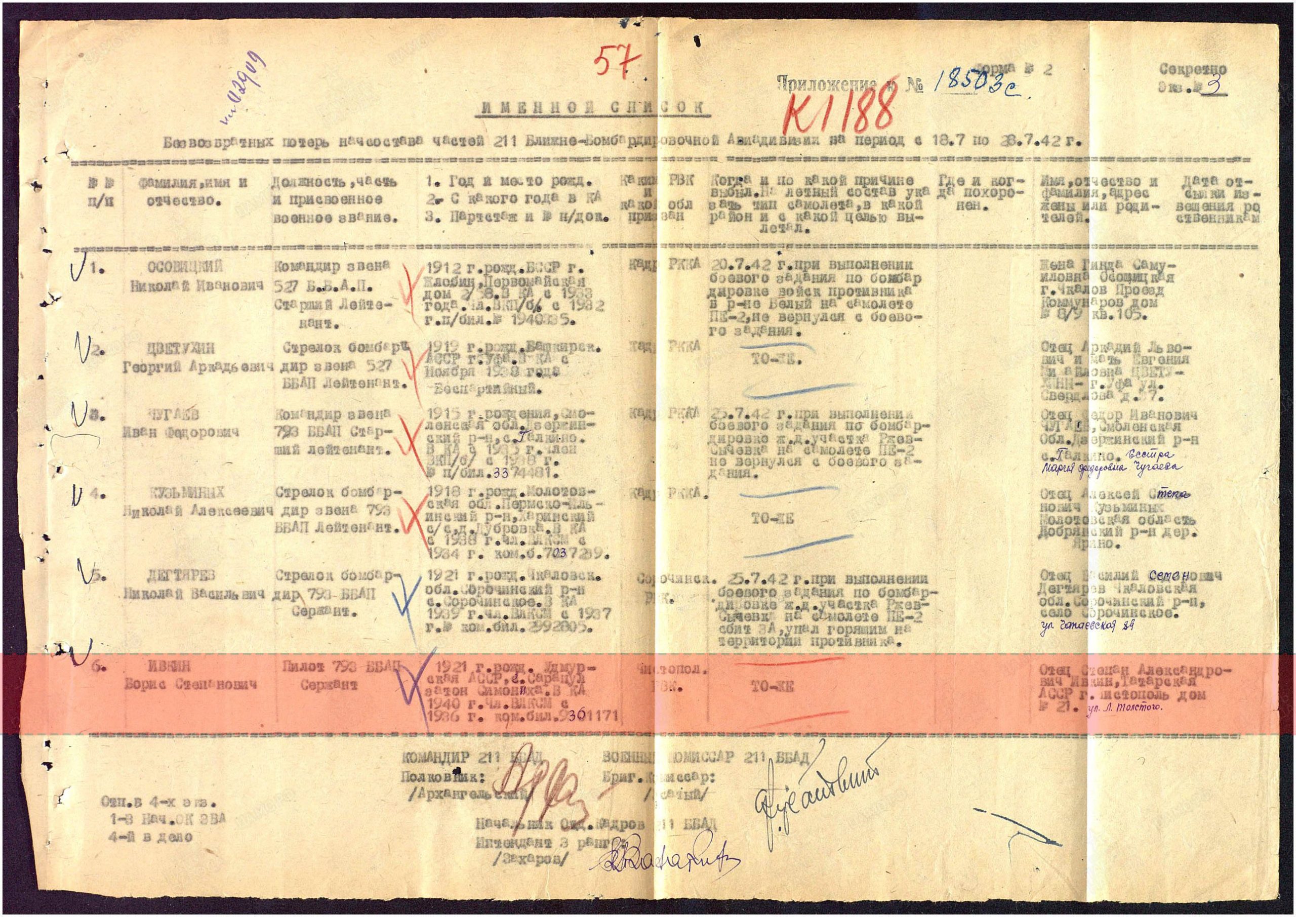 Лист донесения о безвозвратных потерях