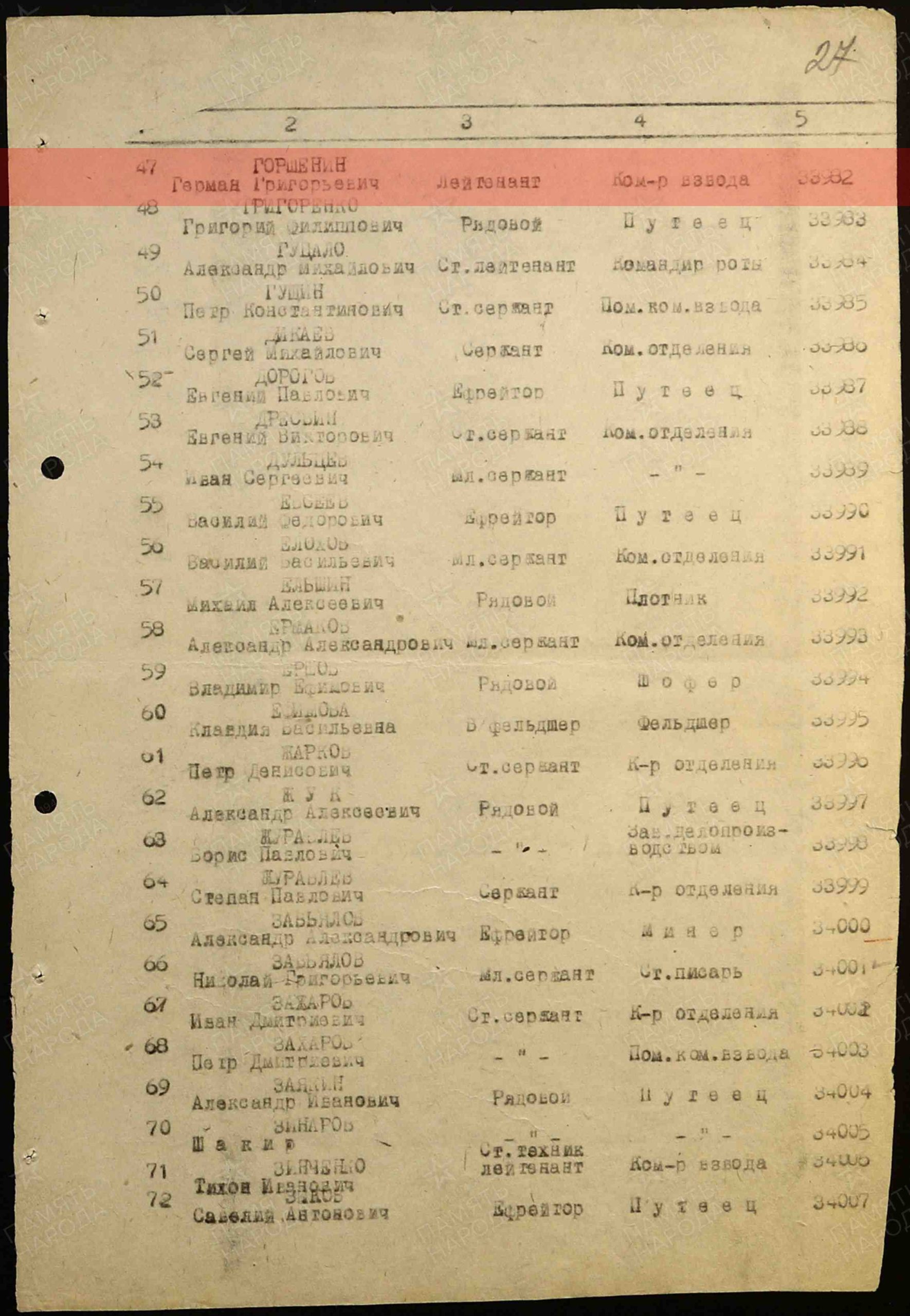 Акт вручения медалей (строка в наградном списке). Медаль «За оборону Сталинграда», 10.11.1943