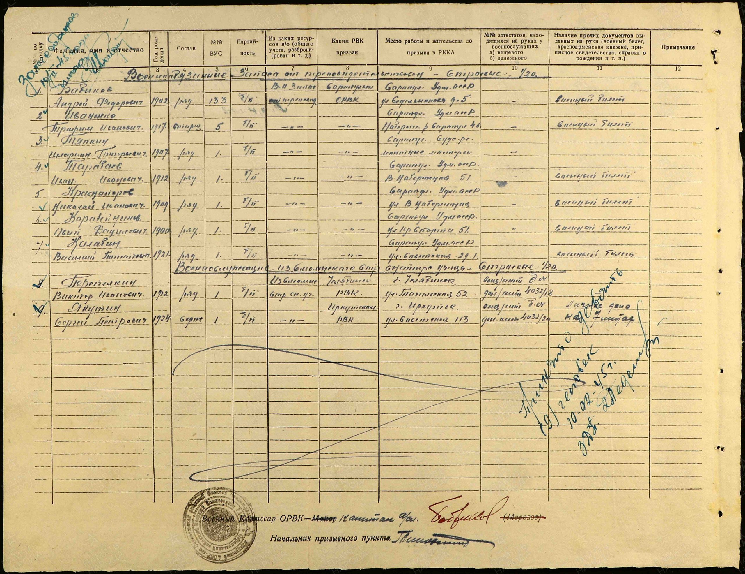 Информация из Ижевского ВПП,10.02.1945