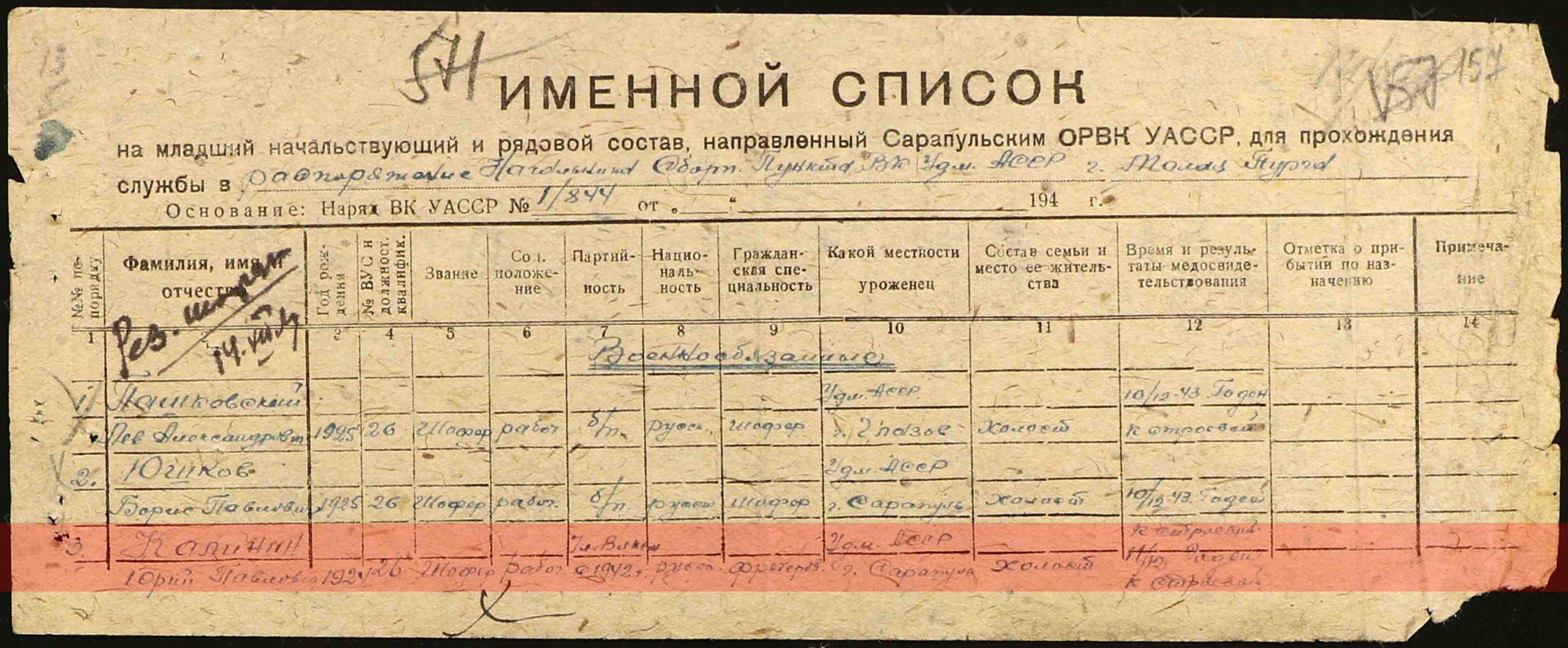 Информация из Ижевского ВПП. Именной список