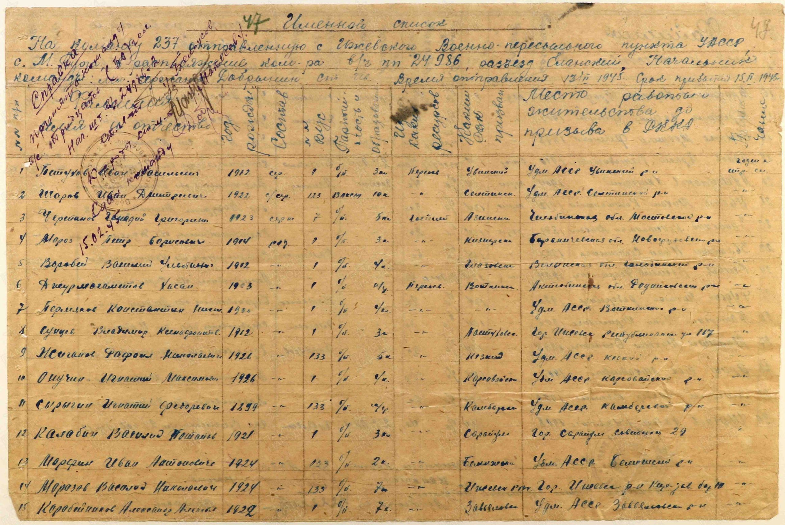  Информация из Ижевского ВПП,15.02.1945