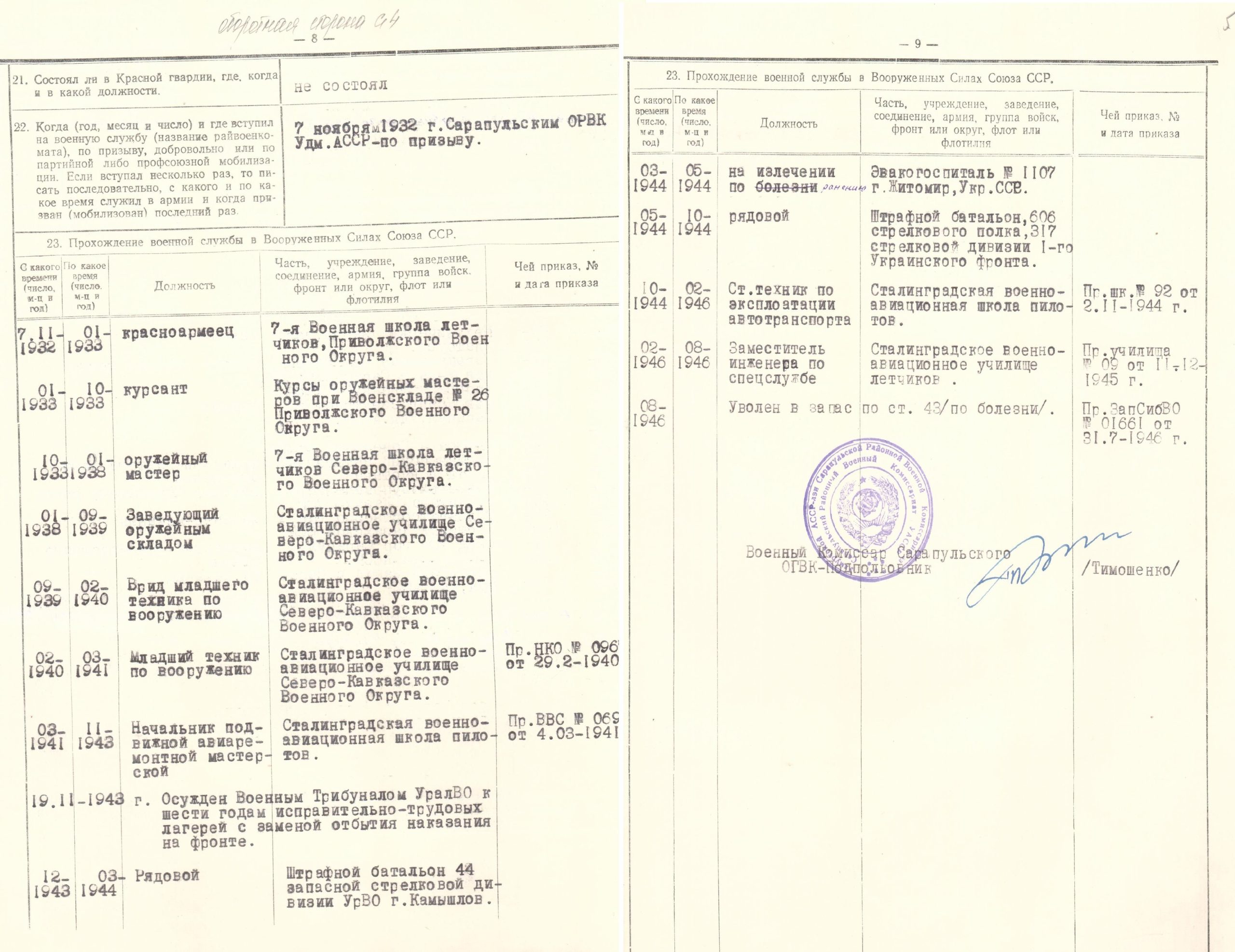 Сведения о военной службе