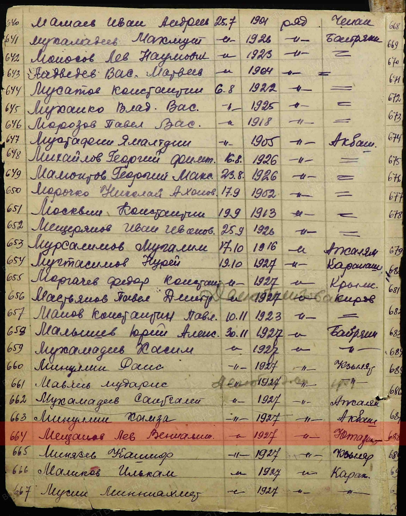 Списки призыва и демобилизации (строка в именном списке),31.12.1945