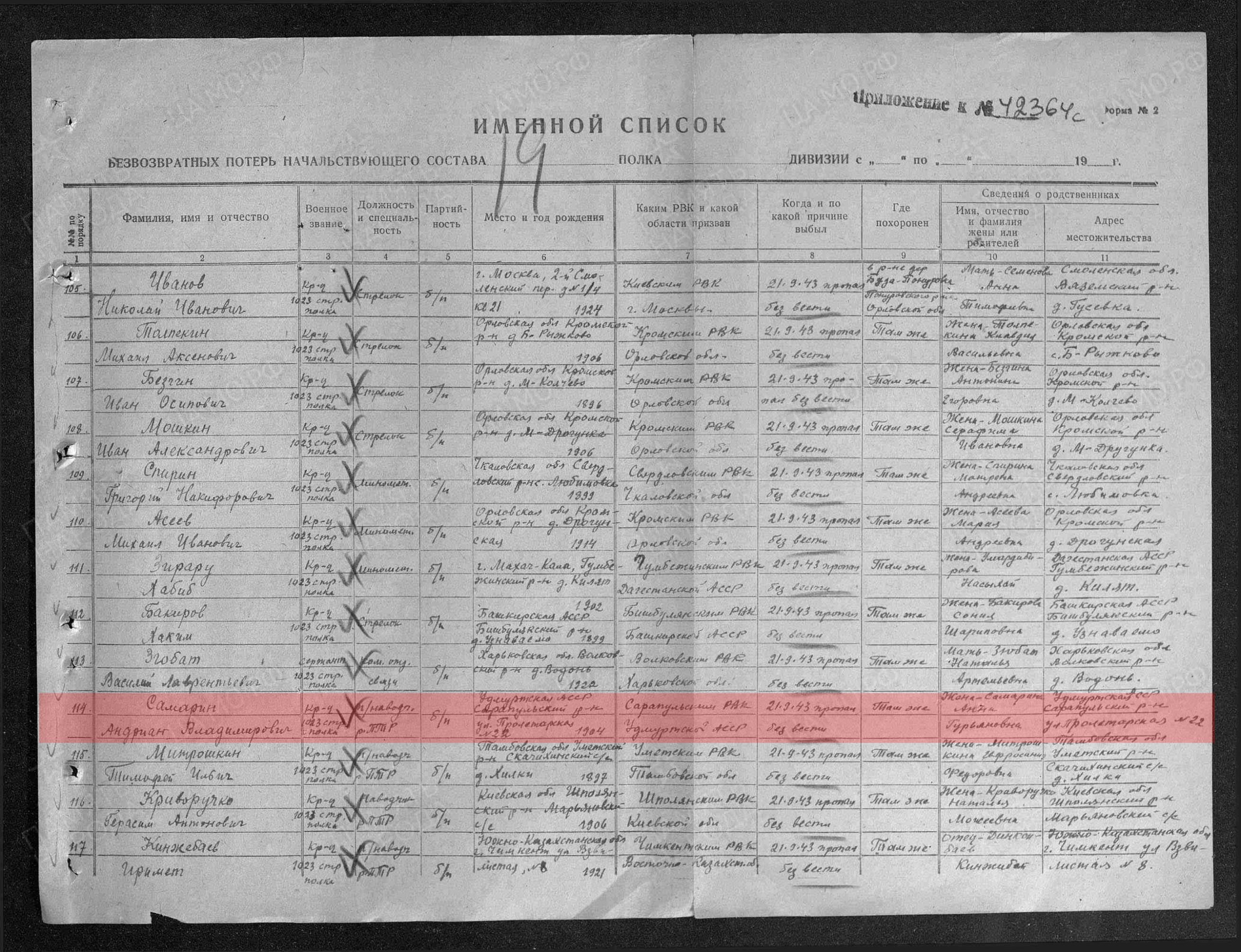 Лист донесения о безвозвратных потерях 21.09.1943